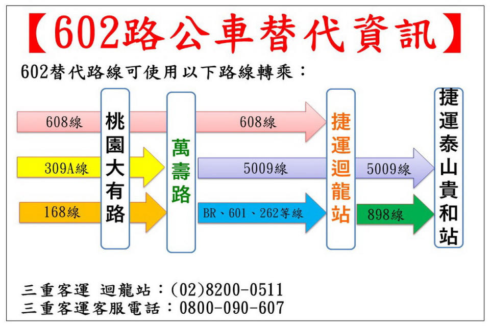 602路客運路線替代資訊。