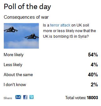 Poll