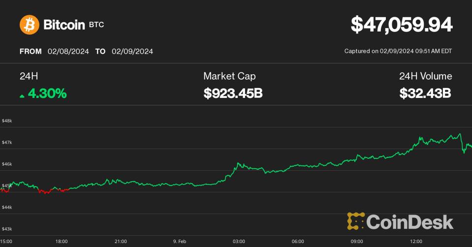 14 bitcoin in usd