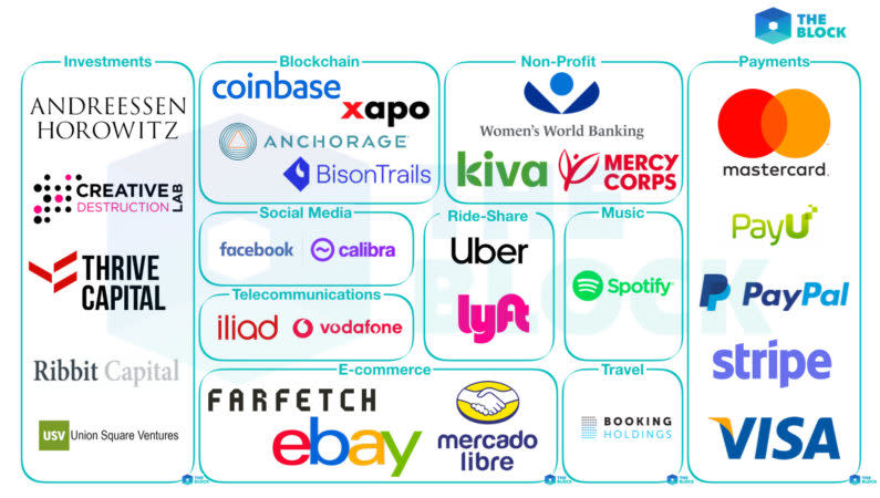 Facebook Libra Map