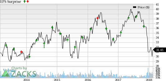 PPL Corp (PPL) is likely to benefit from rate revision and higher transmission earnings in Q4.