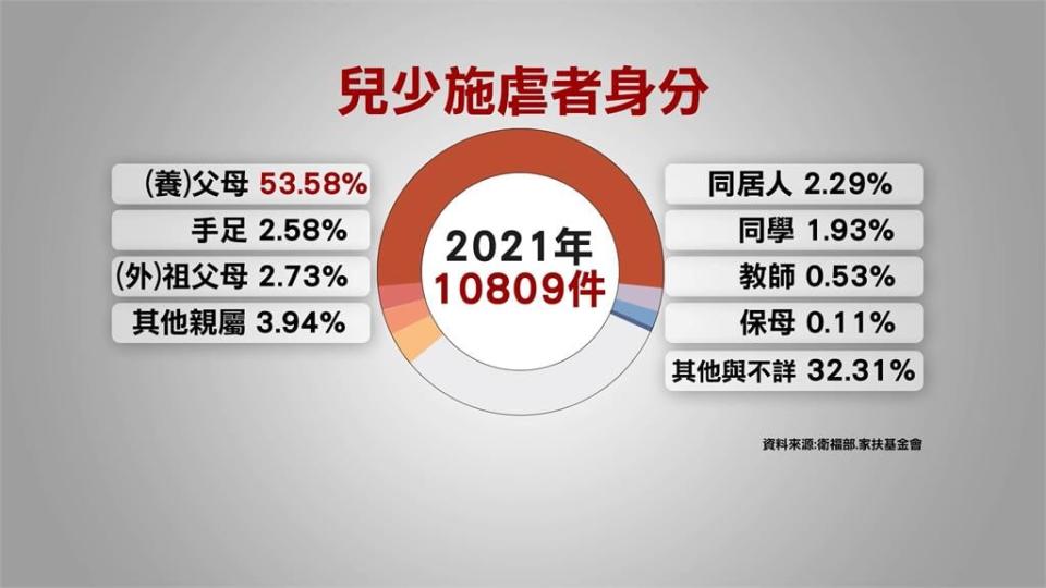 罰站也不行！　「父母懲戒權」擬修法