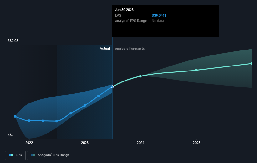 earnings-per-share-growth