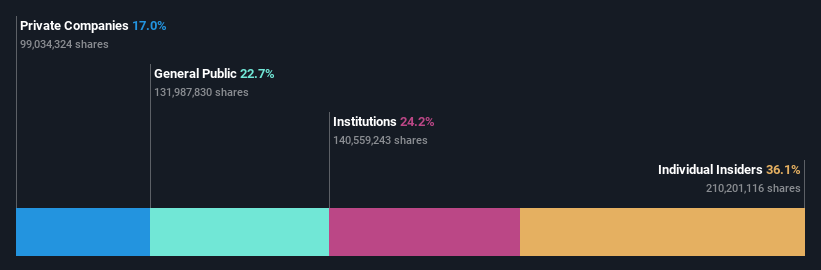 ownership-breakdown