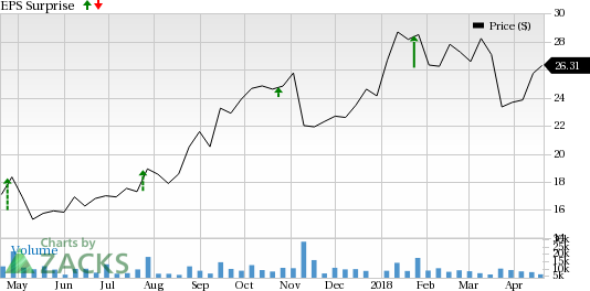 Allegheny Technologies (ATI) is seeing favorable earnings estimate revision activity as of late, which is generally a precursor to an earnings beat.