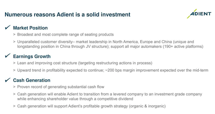 Adient Solid Investment