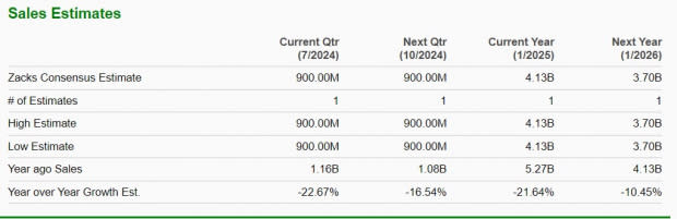 Zacks Investment Research