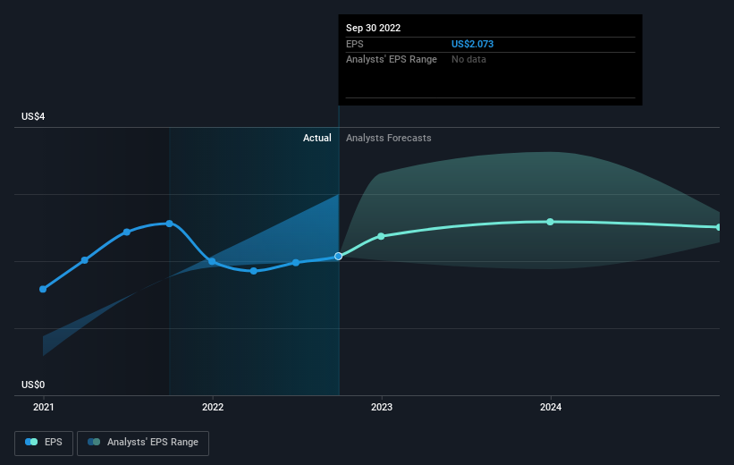 earnings-per-share-growth