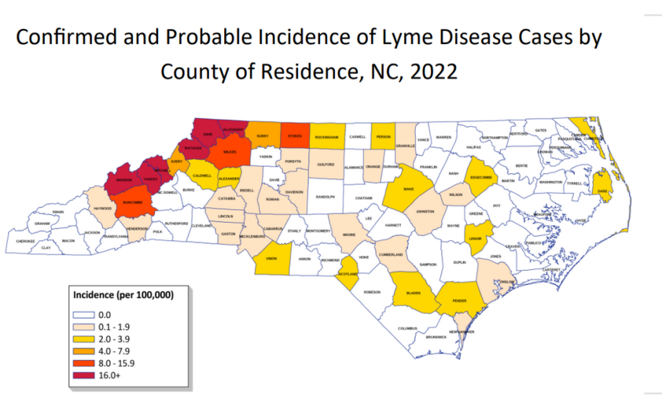 Lyme disease has become a common problem in counties in western North Carolina, and cases of the disease have been reported in nearly half the state’s counties. A UNC researcher says doctors aren’t usually looking for it, which delays diagnosis and treatment. U.S. Centers for Disease Control and Prevention