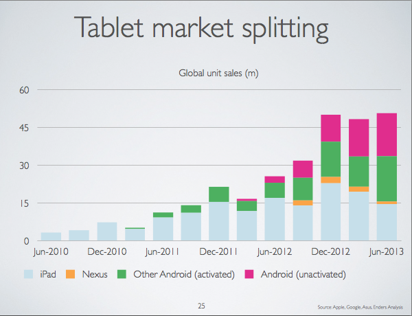 What happened to China's millions of 'vanished' Android tablets?