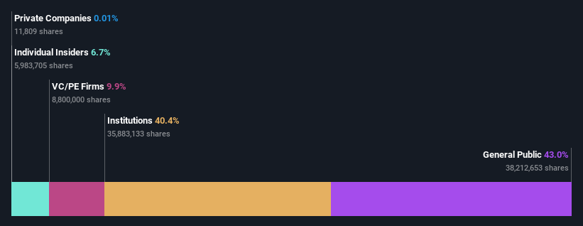 ownership-breakdown