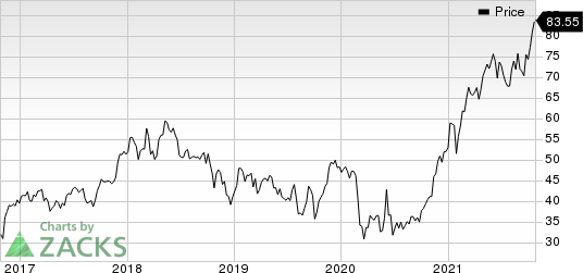 The Charles Schwab Corporation Price