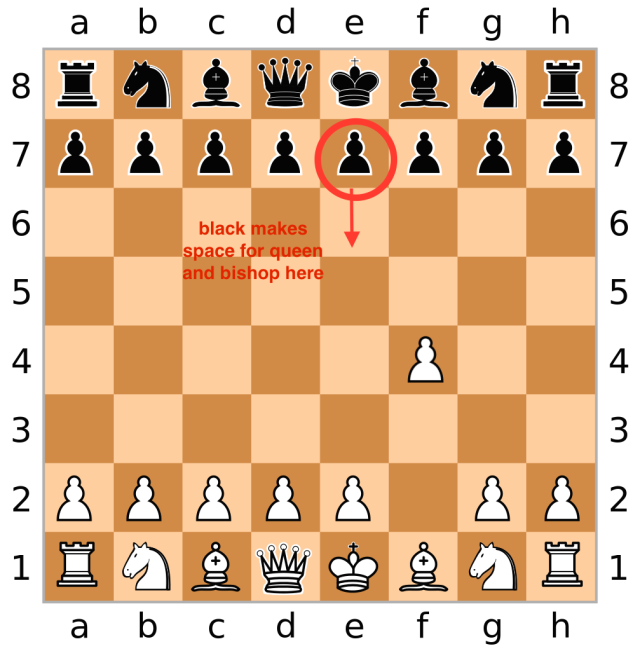 What Chess Opening do you want to be played on your funeral? : r