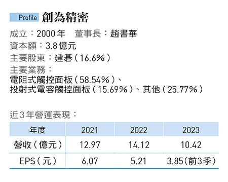 創為精密