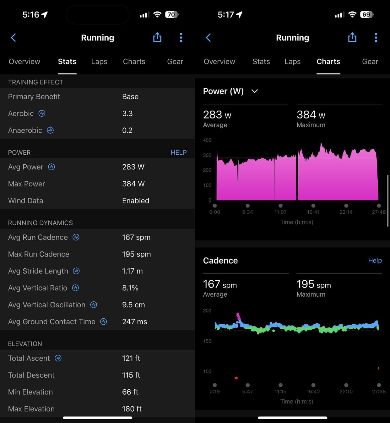 Two images of different Garmin running stats, show metrics like training effect, power, and cadence in lists and graphs. (Courtesy Harry Rabinowitz)