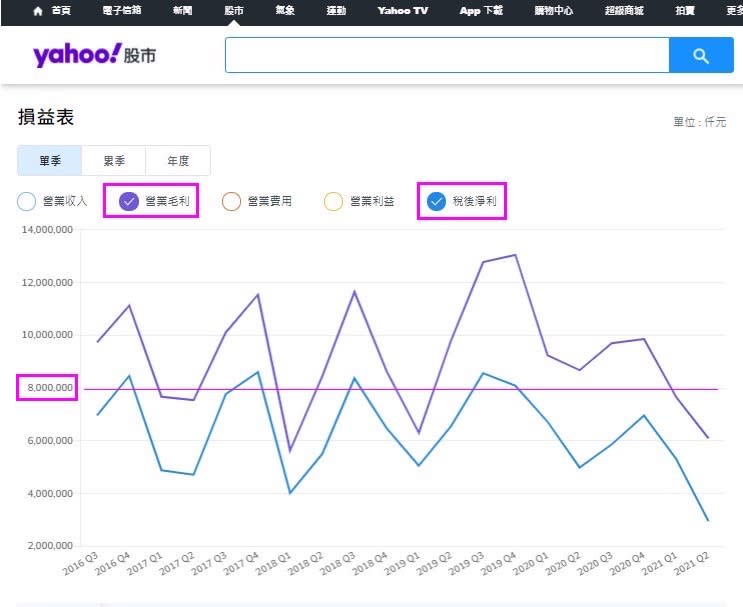 資料來源：yahoo！股市