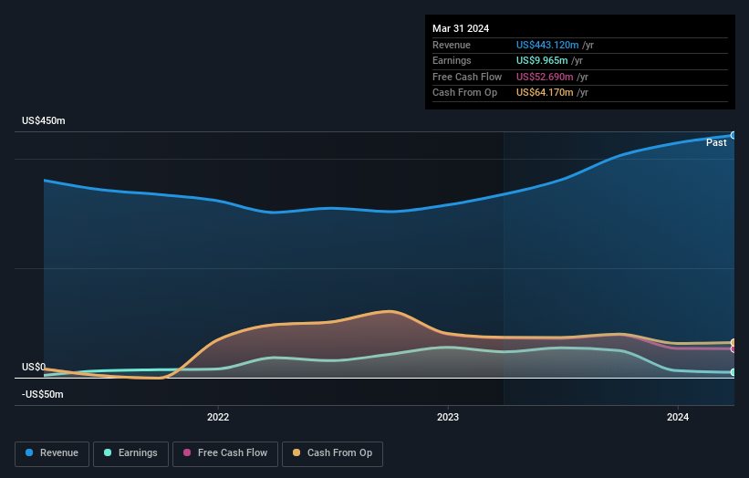 earnings-and-revenue-growth