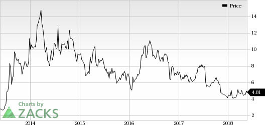 Inovio (INO) begins a phase II study to evaluate the efficacy of its pipeline candidate VGX-3100 on adult men and women with human papilloma virus (HPV)-related anal dysplasia.