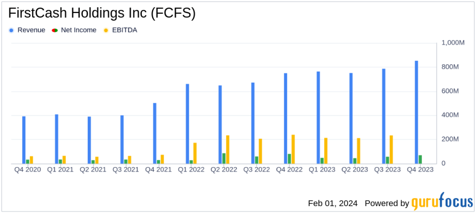 FirstCash Holdings Inc (FCFS) Reports Record Pawn Receivables Driving Revenue and Earnings Growth