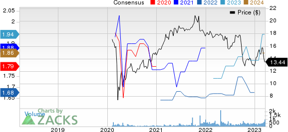 Crescent Capital BDC, Inc. Price and Consensus