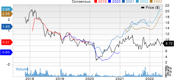 Nexa Resources S.A. Price and Consensus