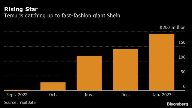 Shein plans U.S. expansion