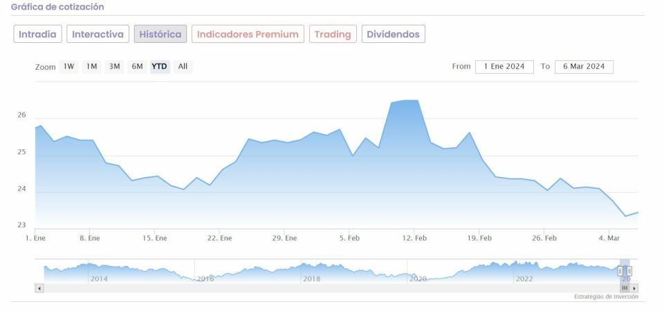 Acerinox vs ArcelorMittal, ¿por qué valor debemos optar?