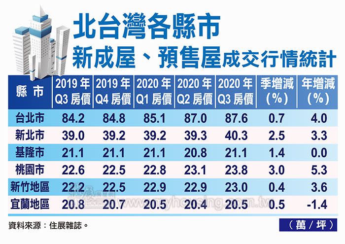 圖片/住展房屋網提供