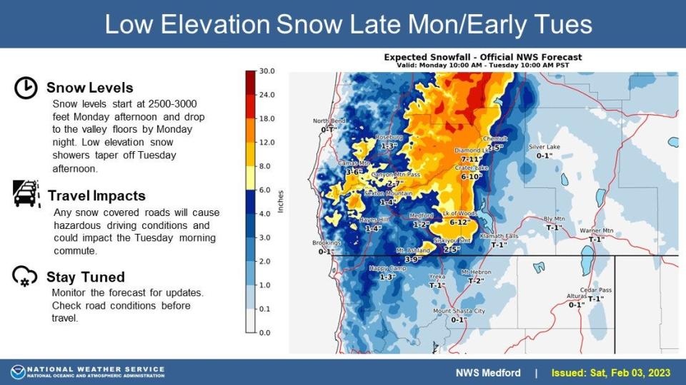 Snowfall totals likely in southern Oregon.