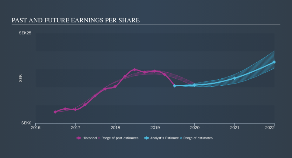 OM:G5EN Past and Future Earnings, November 5th 2019