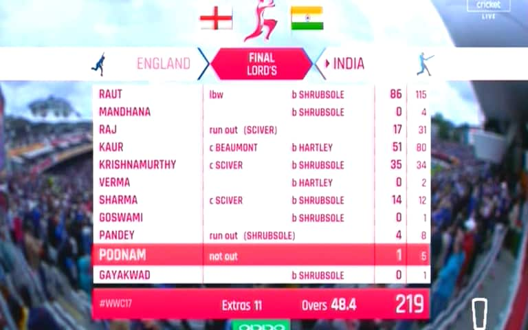 Batting card