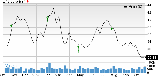 General Motors Company Price and EPS Surprise