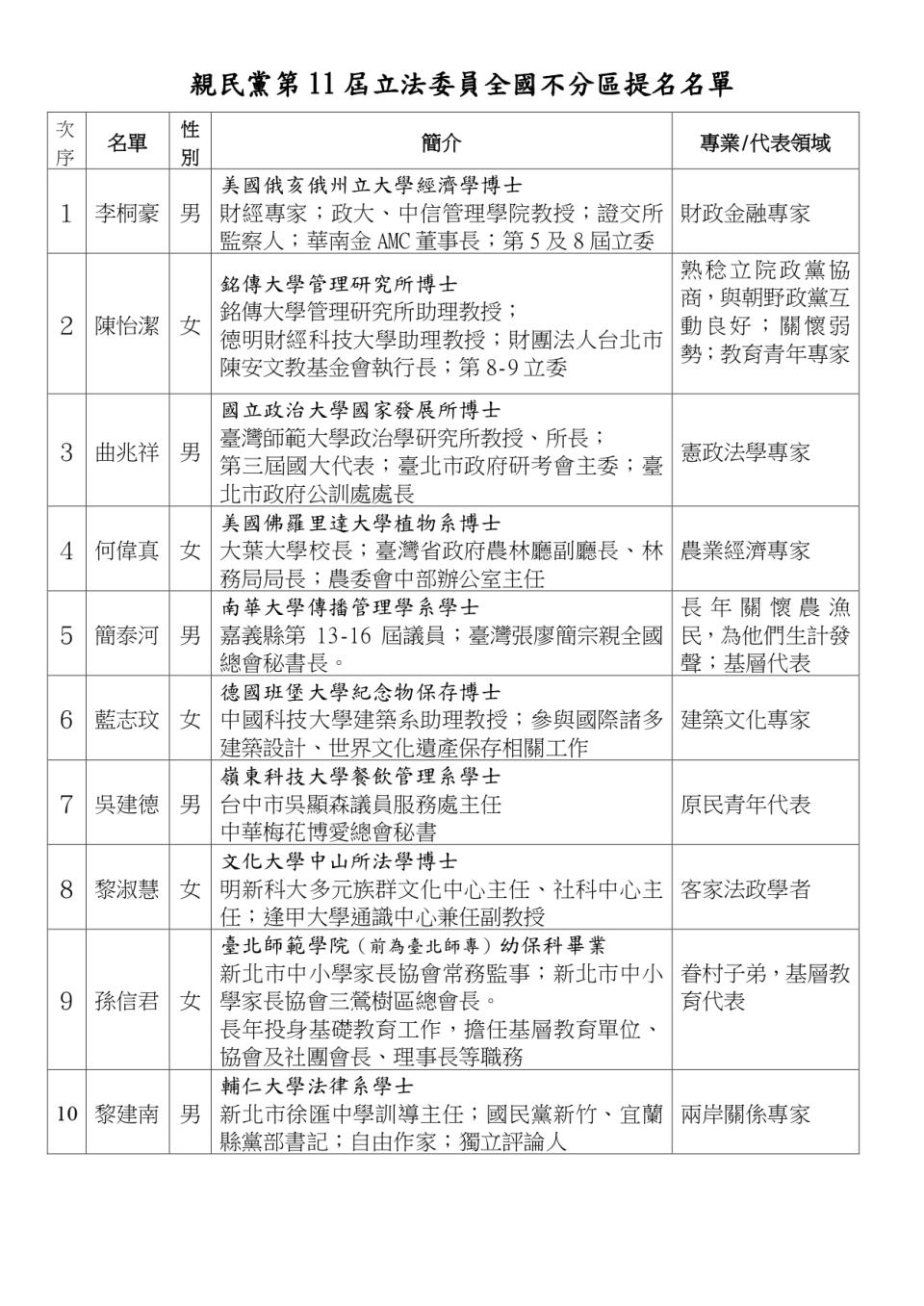 親民黨10席不分區名單出爐。（親民黨提供）