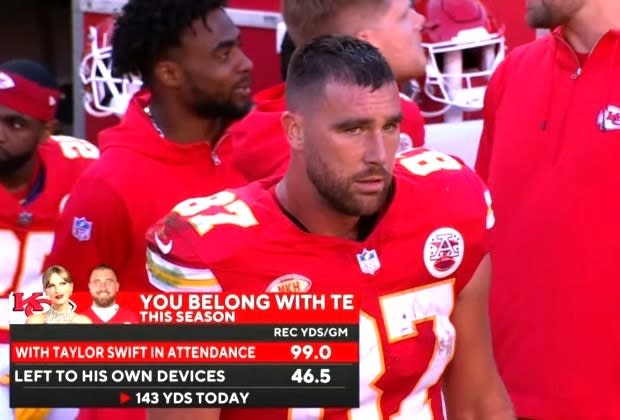 Taylor Swift's presence at Travis Kelce's games continues to boost