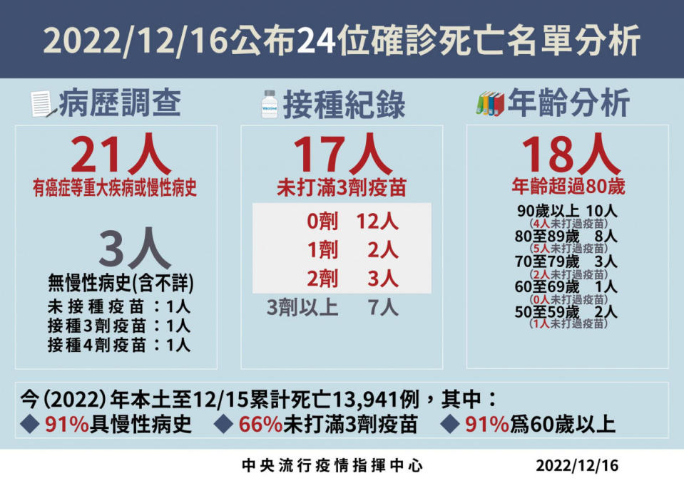 （圖／衛福部疾管署Facebook）