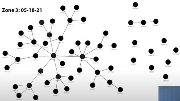 Contact tracers have been able to establish links between almost all of the active cases of COVID-19 in the Fredericton region, Zone 3, said Russell.