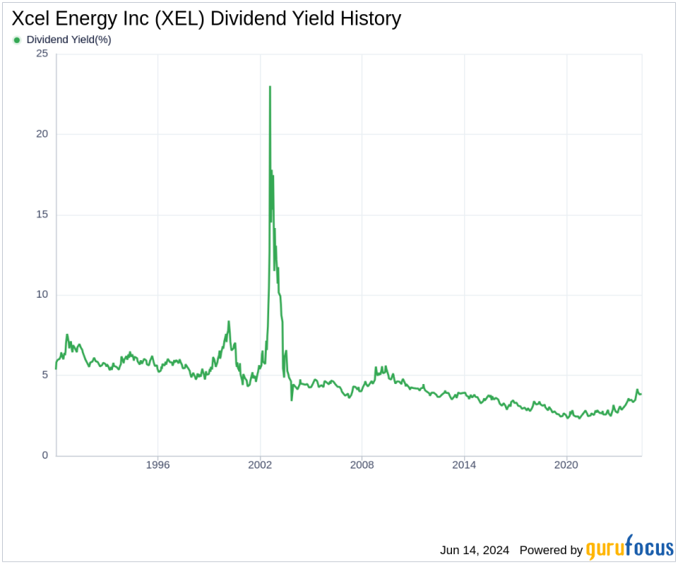 Xcel Energy Inc's Dividend Analysis