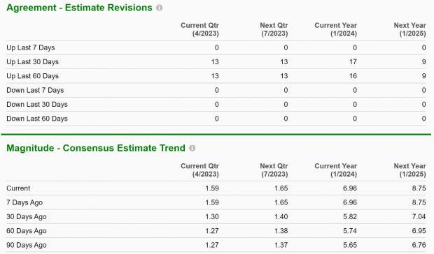 Zacks Investment Research