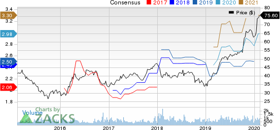 Cohen & Steers Inc Price and Consensus