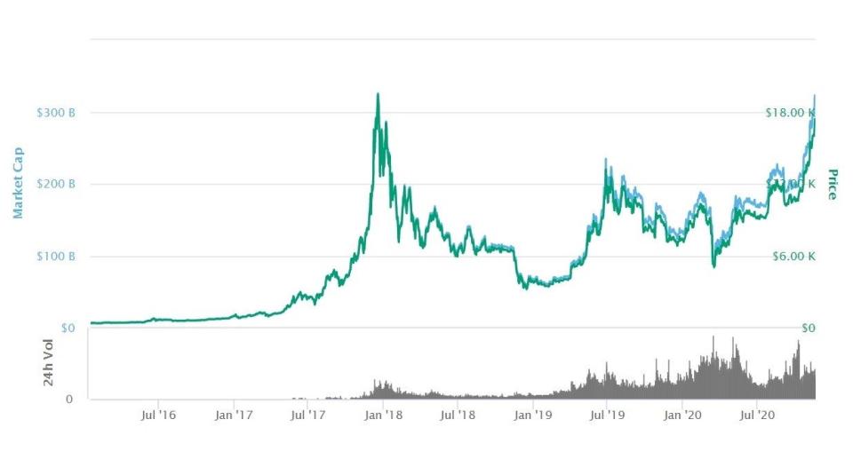 CoinMarketCap