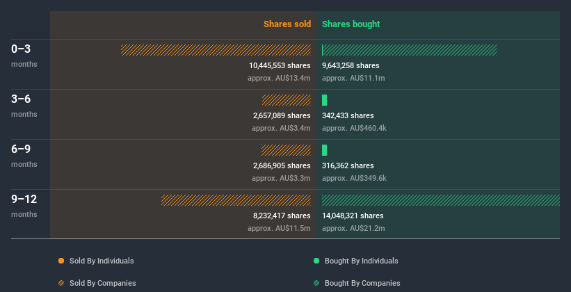 insider-trading-volume