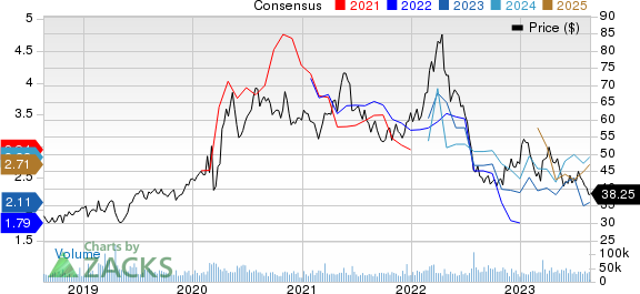 Newmont Corporation Price and Consensus