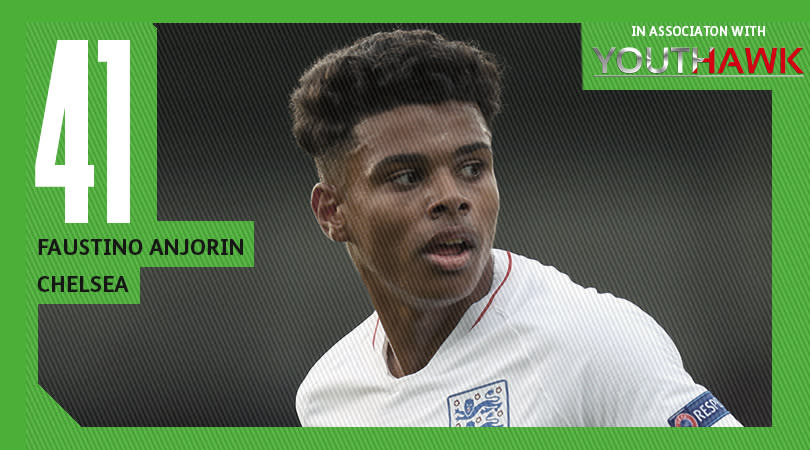 Who are the best young players in the English pyramid right now? Some you might have heard of, others you definitely wont so heres our top 50 with the help of talentspotting expertsYouthHawk