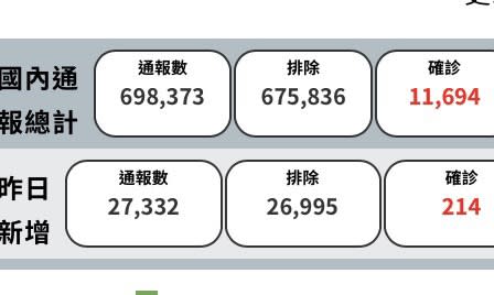 葉元之》「廣篩」被放大解讀成「普篩」？！