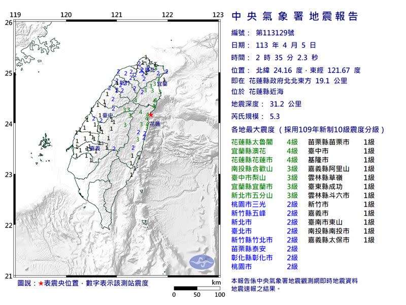 今凌晨2時35分發生芮氏規模5.3的有感地震。（圖／中央氣象署）