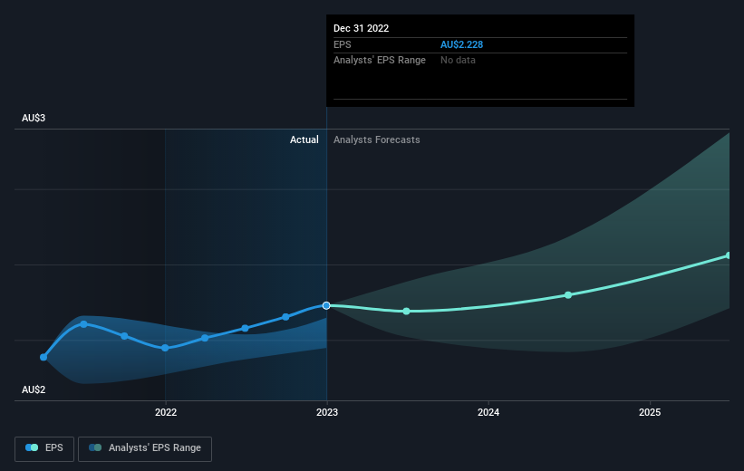 earnings-per-share-growth