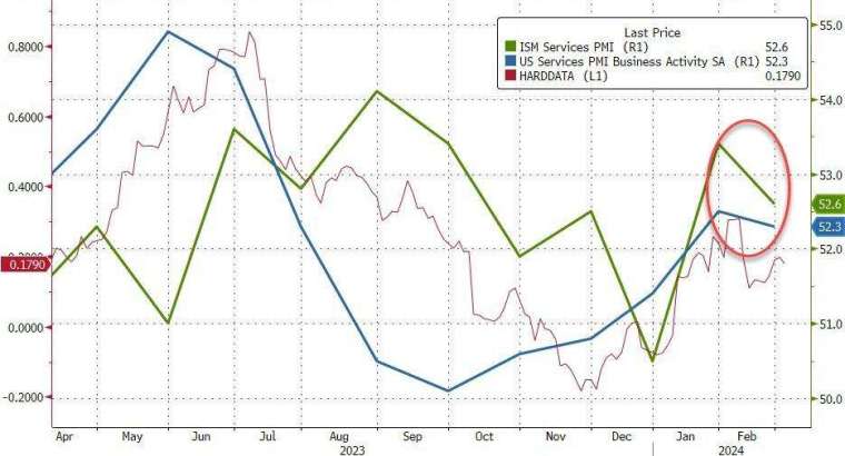 (圖：ZeroHedge)