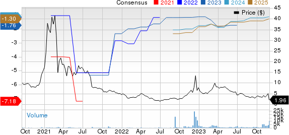 BioVie Inc. Price and Consensus