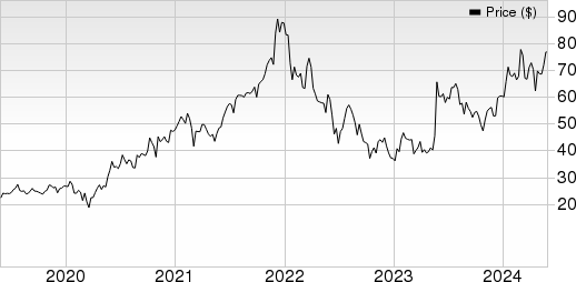 Marvell Technology, Inc.  Price and EPS surprise