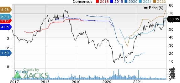 Capri Holdings Limited Price and Consensus